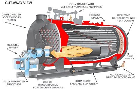 Boiler operation training - Learn how to start a boiler