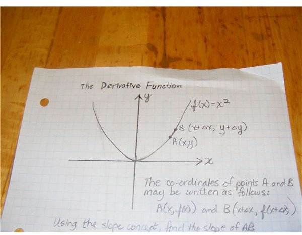 Finding the Derivative of a Function in Calculus