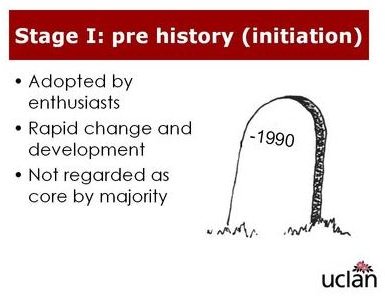 Structuring a Talk With Milestones in PowerPoint