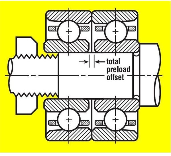 offset - Duplex bearings