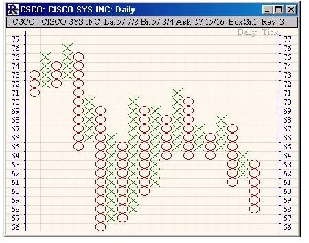 How to Read Financial Charts - Increase Your Wealth by Investing Properly