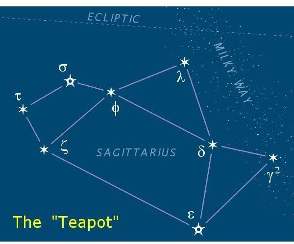 Sagittarius - teapot asterism