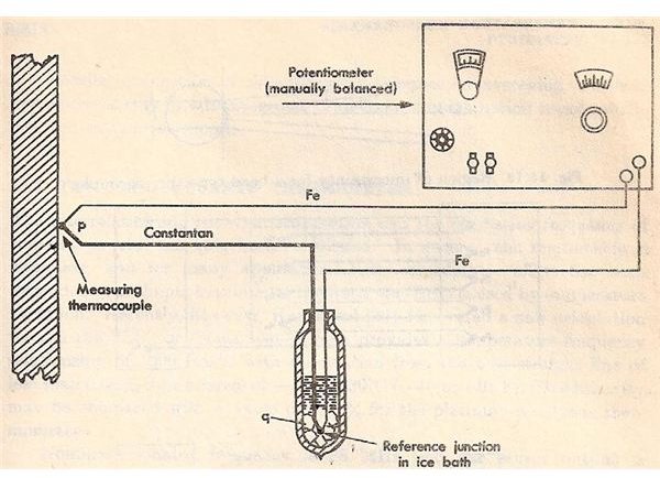Ice as Reference in Thermocouple. Figure 3