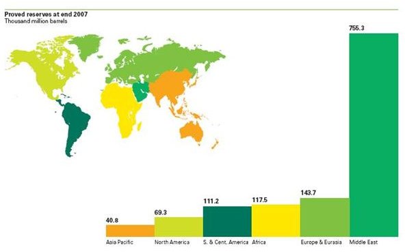 Power Scenario of the World – Fuel for Power Plants. Renewable Energy