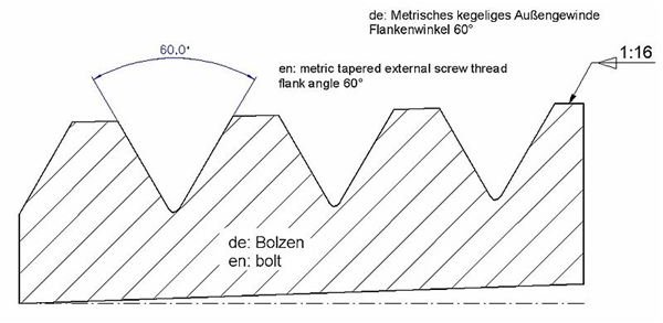 ISO metric thread