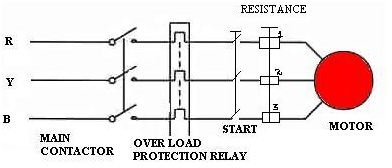 Roto-Resistance Starter