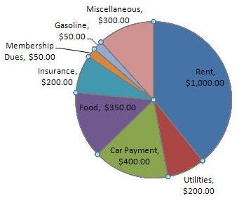 create pie chart in excel from data