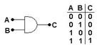 AND, NOT, and NAND Gates Explained - All About Types of Logic Gates