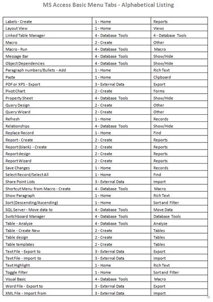 What's New in Access 2007: Tabbed Menus