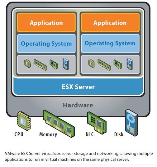 Virtualization