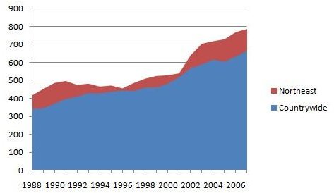 Chart After Changing Axis Labels