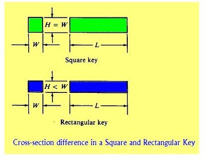 Key Size Chart For Shaft