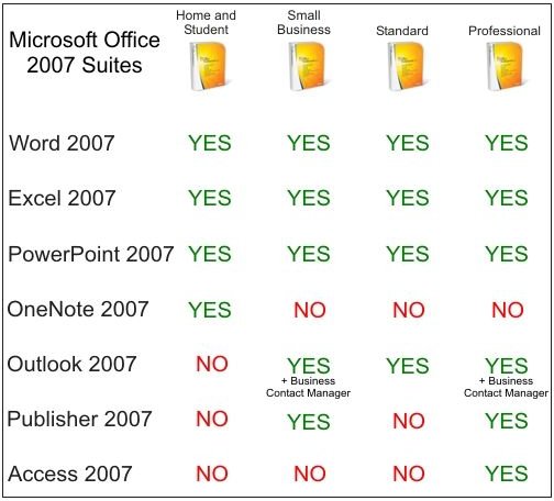 Which Version of Microsoft Office 2007 Should I Buy?