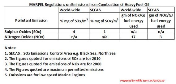 Marine Fuel Oil Contaminants