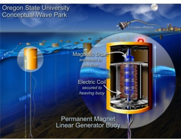 Using Ocean Energy as the Renewable Source of Energy