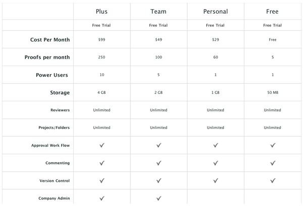 ProofHQ Subscription Options