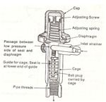 Constant Pressure Expansion Valve or Automatic Expansion Valve