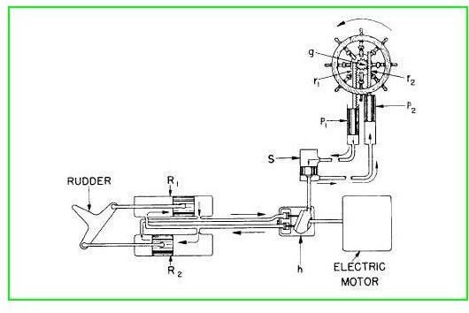 system works fluid a power by Principles Of Hydraulics Basic