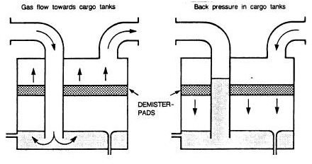 Deck Water Seal Design Construction And Purpose In Inert