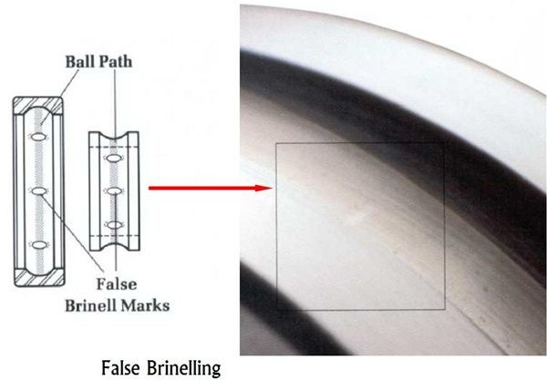 Rolling Bearing Failure Modes - Part 2