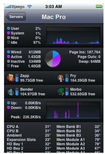 istat pro widget apple