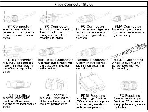 connectors