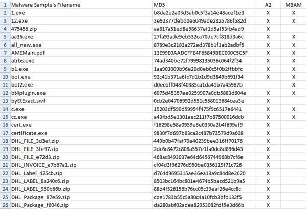 Malware Detection 1