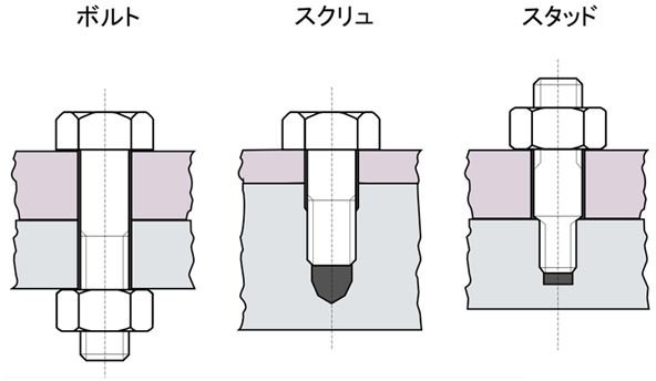 foundation bolts