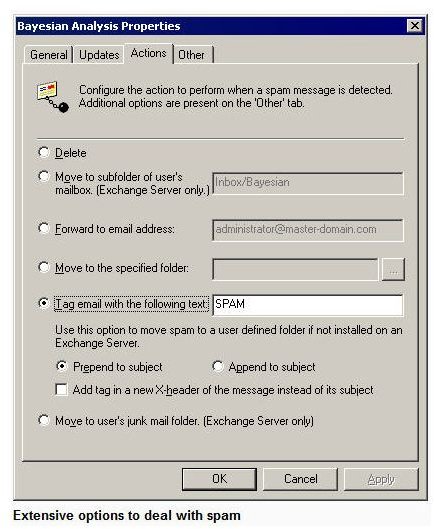 Spam Action config