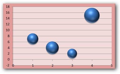 Bubble Chart Excel 2007