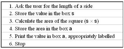 Java Example: Algorithm & Program