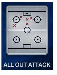 All Out Attack Quick Play Offense