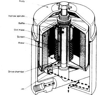 centrifugal filter