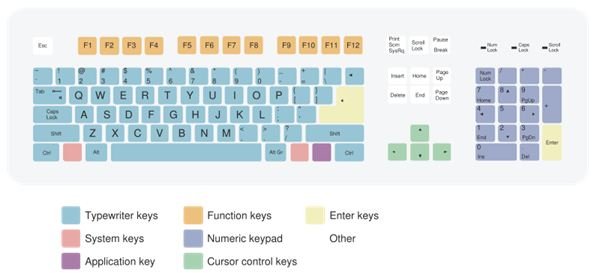 Best Ways to Clean a Keyboard - Top Keyboard Cleaning Tips