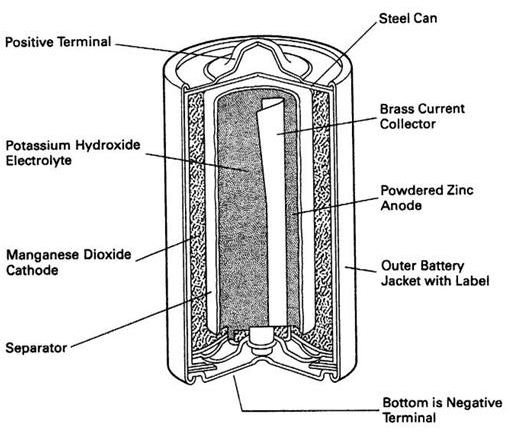 Alkaline Battery