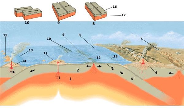 Lithosphere Facts: Why is the Lithosphere Important to Earth?