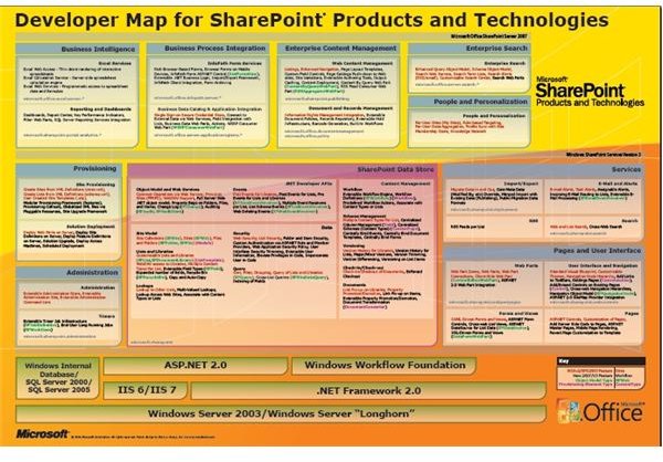 SharePoint Project Planning