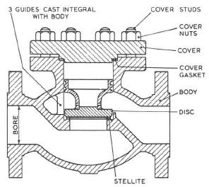 Globe valve diagram and their use on board ships