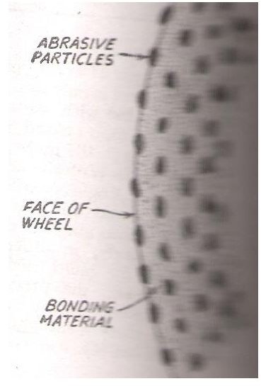 Standard abrasives used in industrial grinding processes