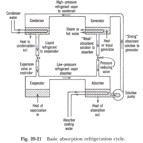 Refrigeration - NC State University