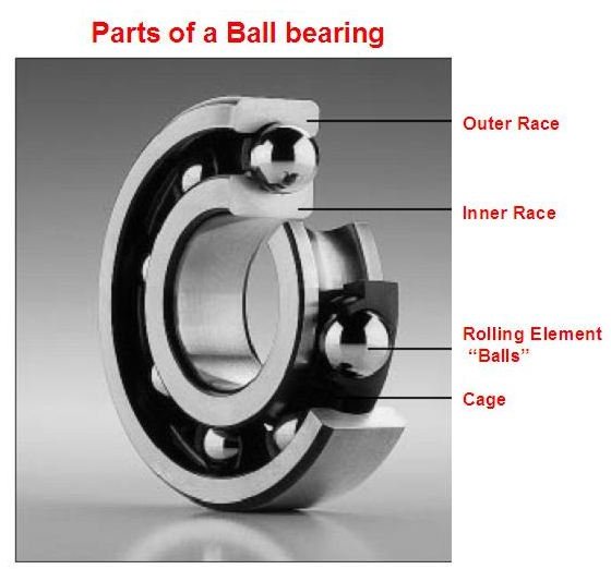 parts%20of%20ball%20bearing