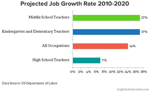 Are You Thinking About Majoring in Education? A Few Things You May Want to Consider