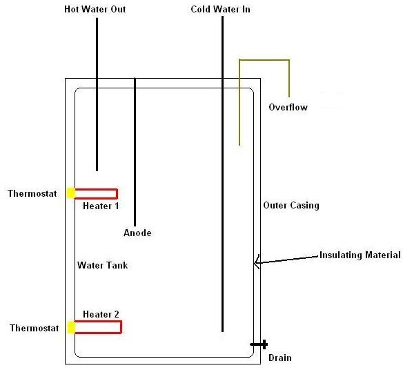 Venus Water Heater Wiring Diagram