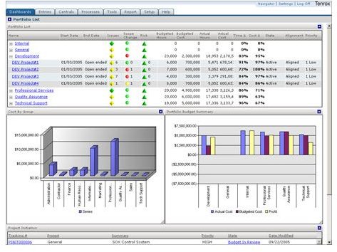Tenrox Workforce Management Screenshot