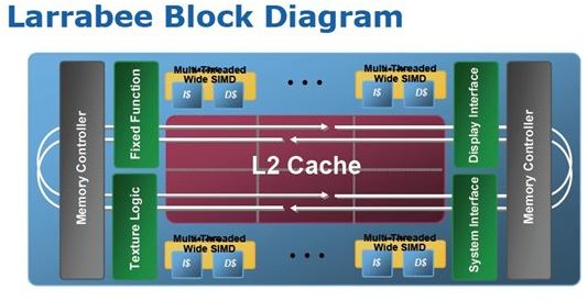 Intel's Larrabee: Graphics Processing with CPUs