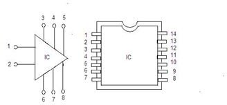 Uses of Integrated Circuits