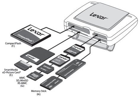 Lexar Multi-card reader External