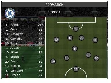 FIFA 09 Advanced Tactics - Learn To Win Against Chelsea