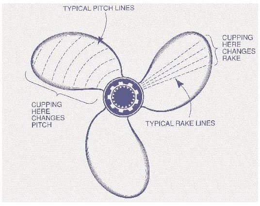 used boat props for sale - tips to buy a used propeller