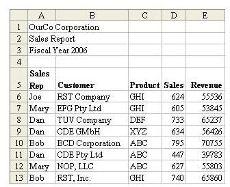 Read Excel Tips Such As How To Sort Data At BrightHub.com